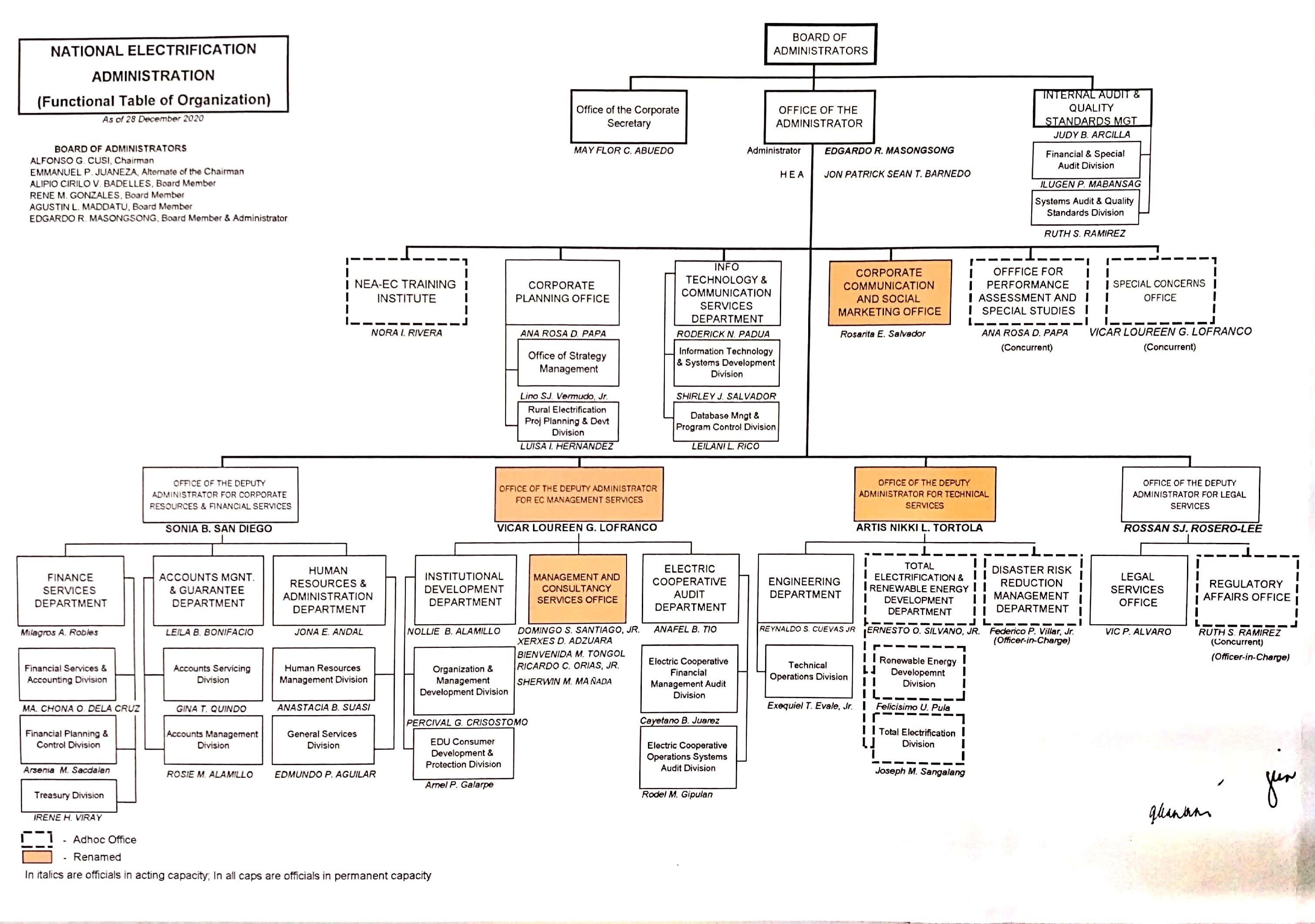 Example Of Organization Chart